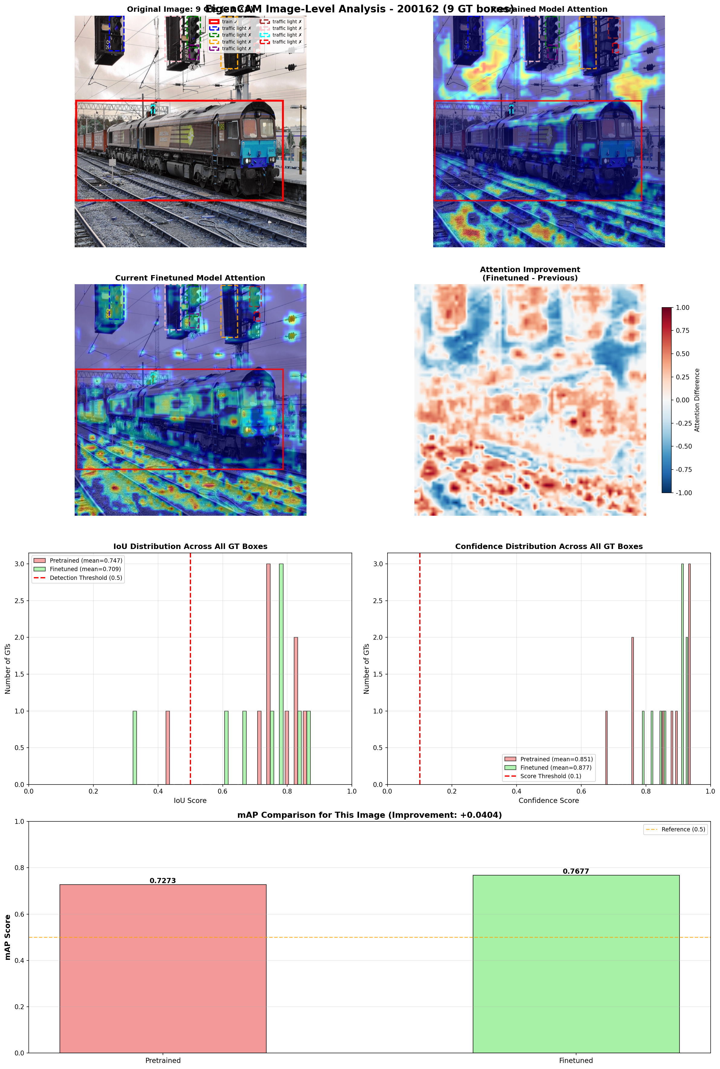 EigenCAM Comparison